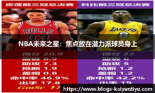 NBA未来之星：焦点放在潜力派球员身上